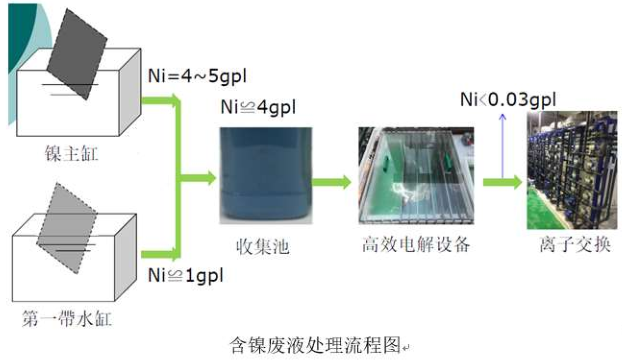 鎳工藝圖1.png