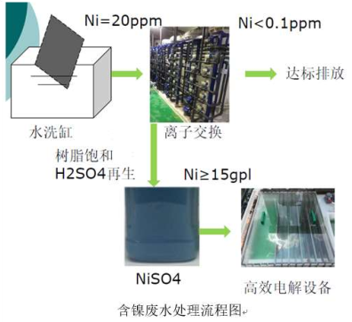 鎳工藝圖2.png